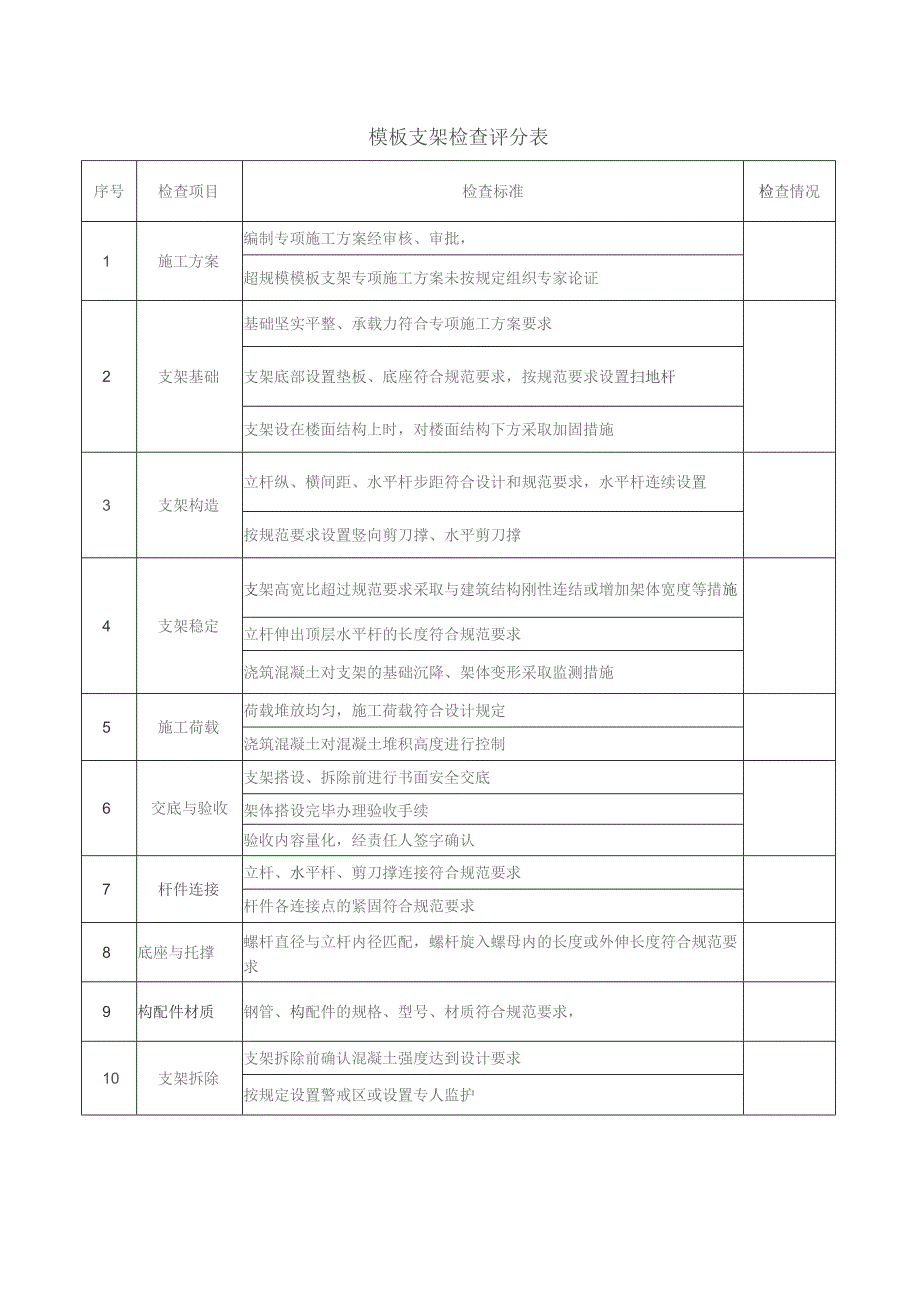 模板支架检查评分表.docx_第1页