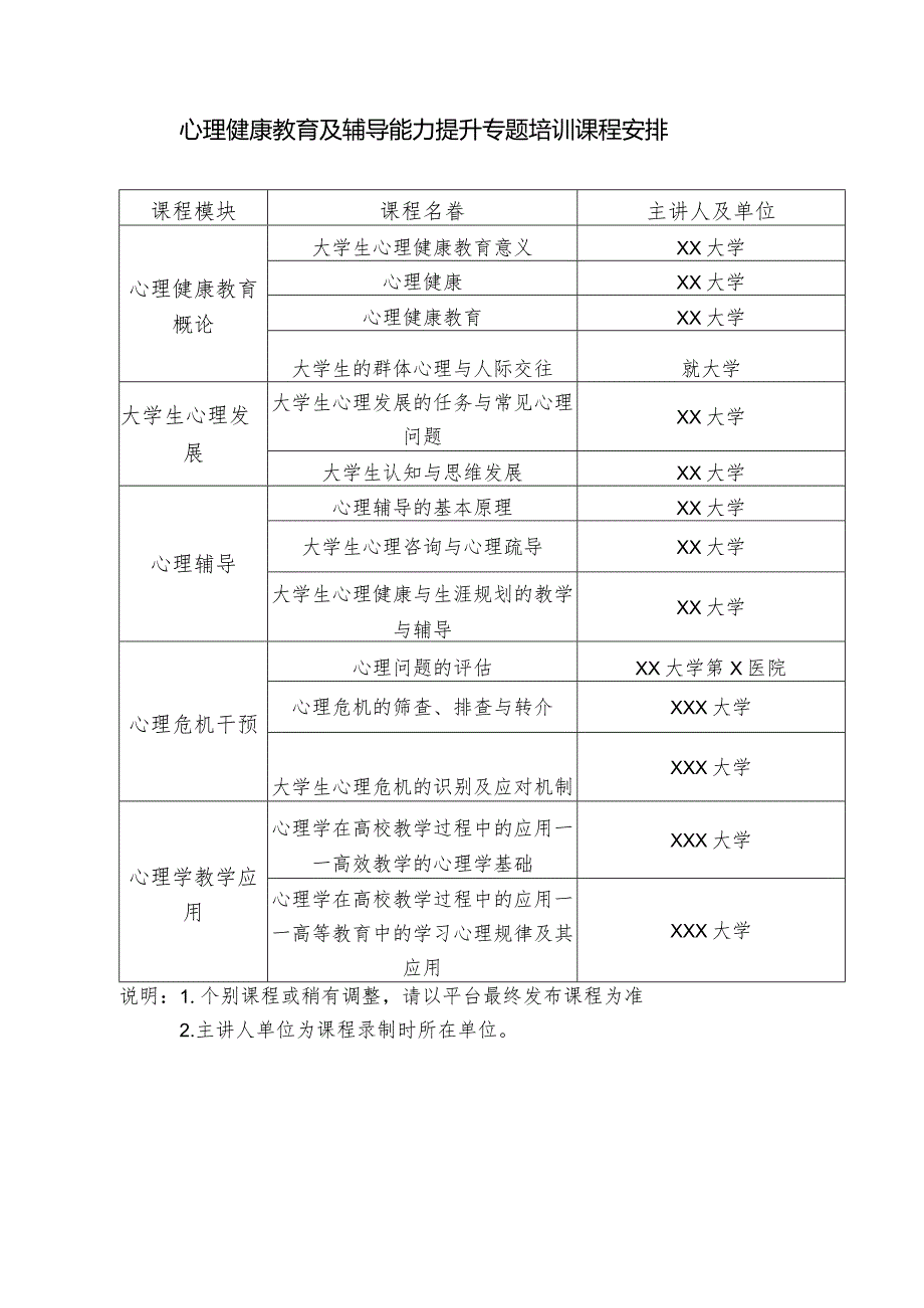 XX大学X心理研究院关于举办心理健康教育及辅导能力提升专题网络培训方案（2023年）.docx_第3页