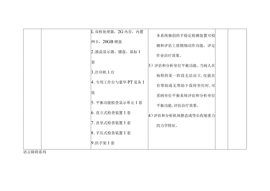 康复中心器材配置方案.docx_第3页