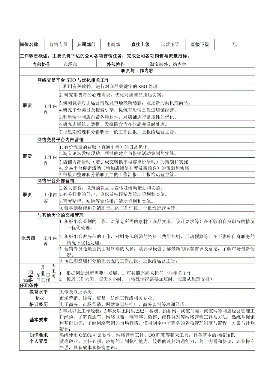 电子商务部各个成员的岗位职责说明书.docx_第3页