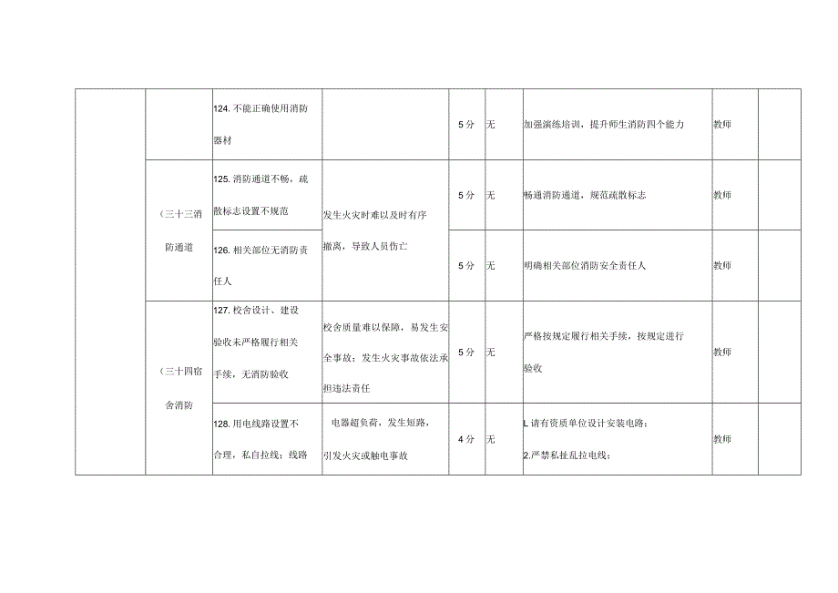 学校消防安全风险隐患应对责任清单.docx_第2页