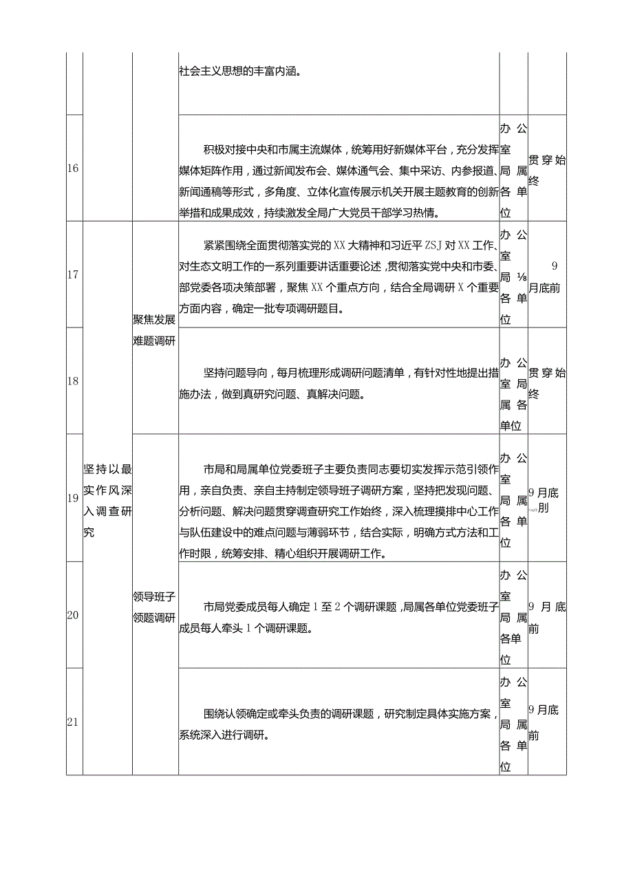 XXX局第二批主题教育工作推进清单.docx_第3页