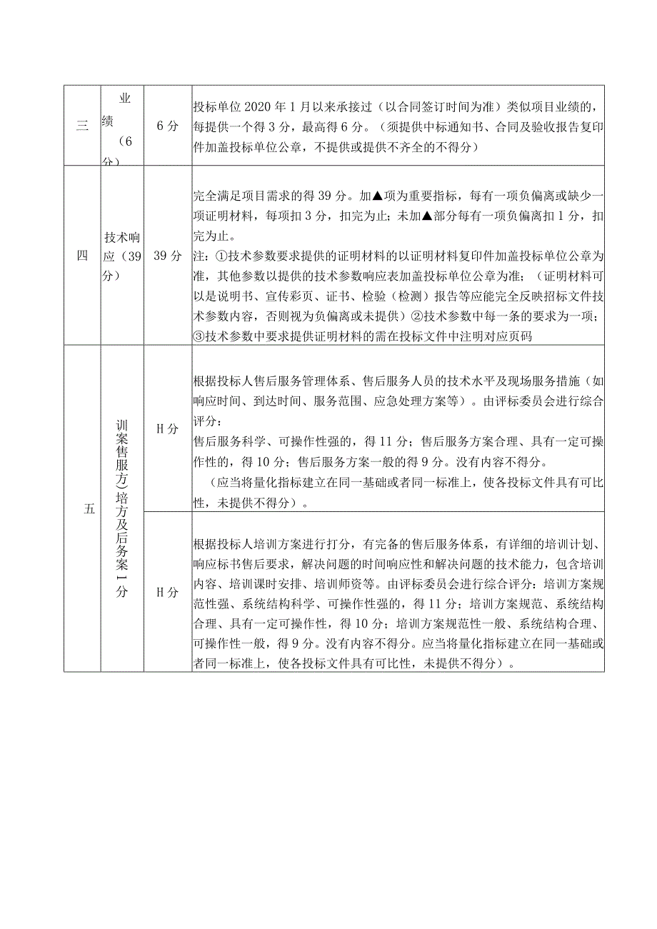 XX县招标项目评标办法及评分标准（2023年）.docx_第3页