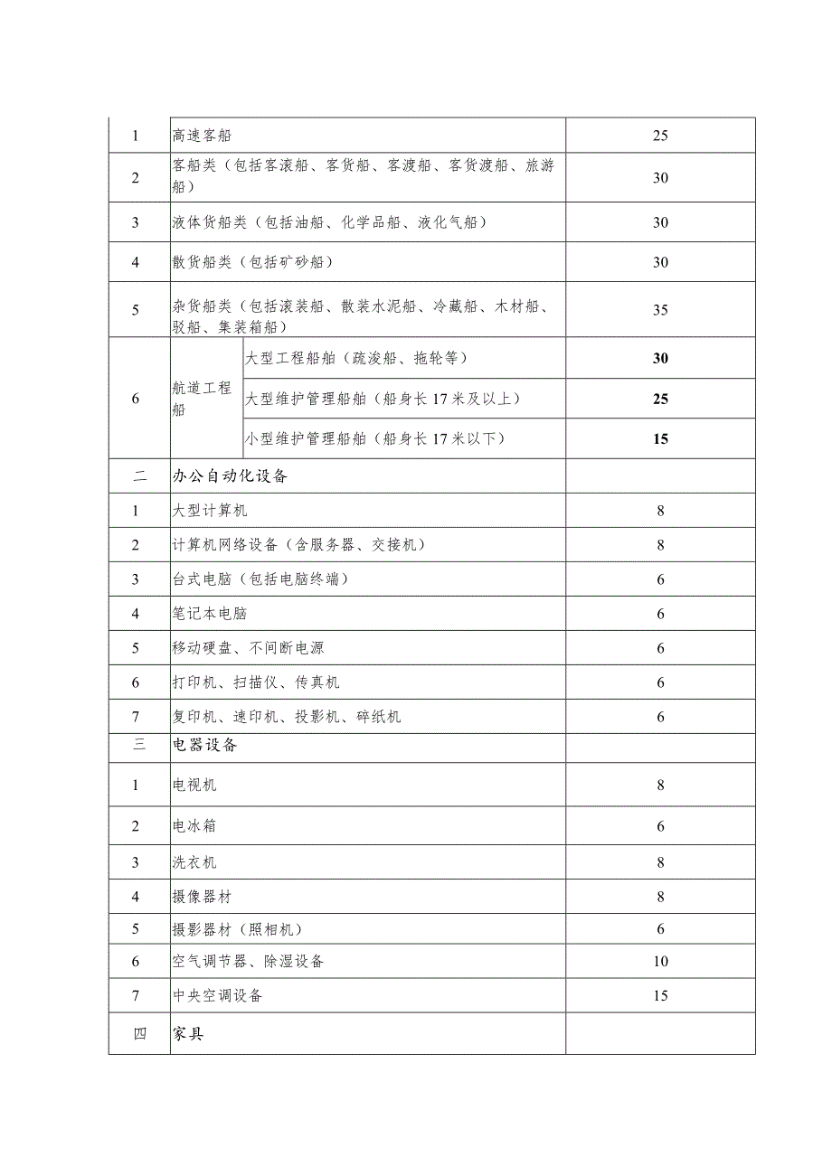 广西本级行政事业单位部分固定资产规定使用年限（标准）表.docx_第2页