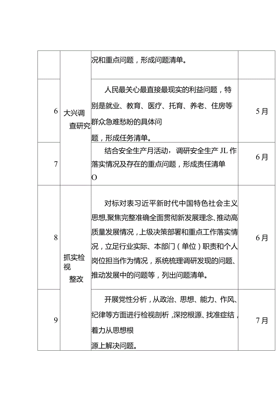 2023年党员干部深入开展学习贯彻主题教育工作个人计划表.docx_第2页