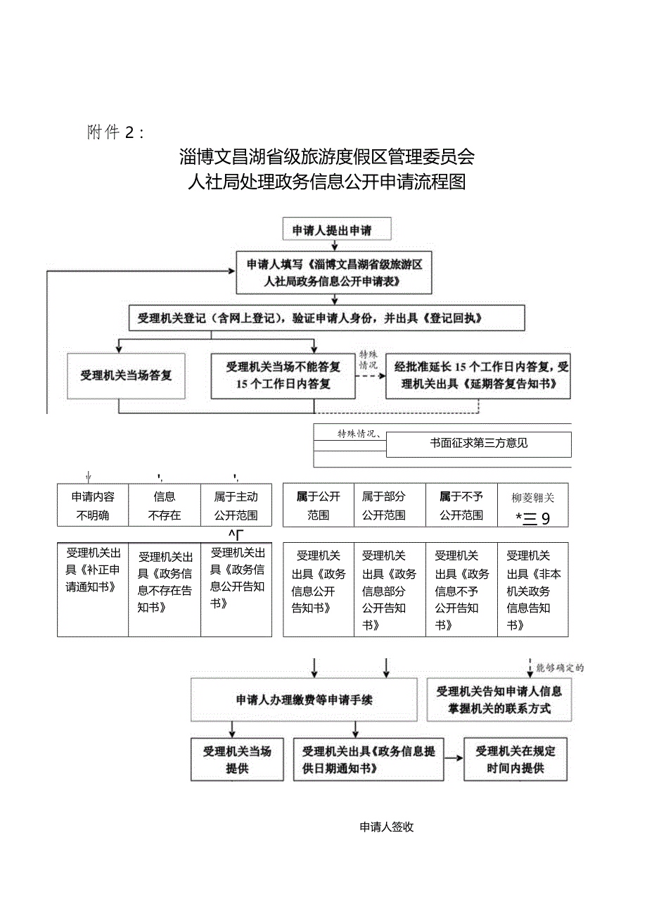 政府信息公开目录参考样本.docx_第1页