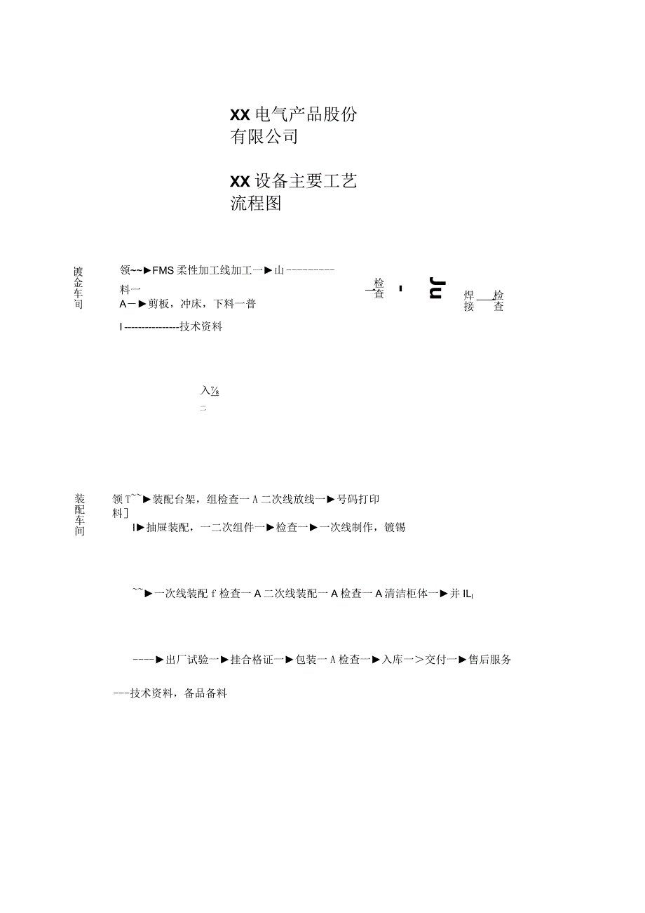 XX电气产品股份有限公司XX设备主要工艺流程图（2023年）.docx_第1页