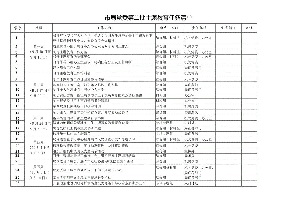 2023年9月局党委“学思想、强党性、重实践、建新功”第二批主题教育任务清单和重点工作推进计划表格.docx_第2页