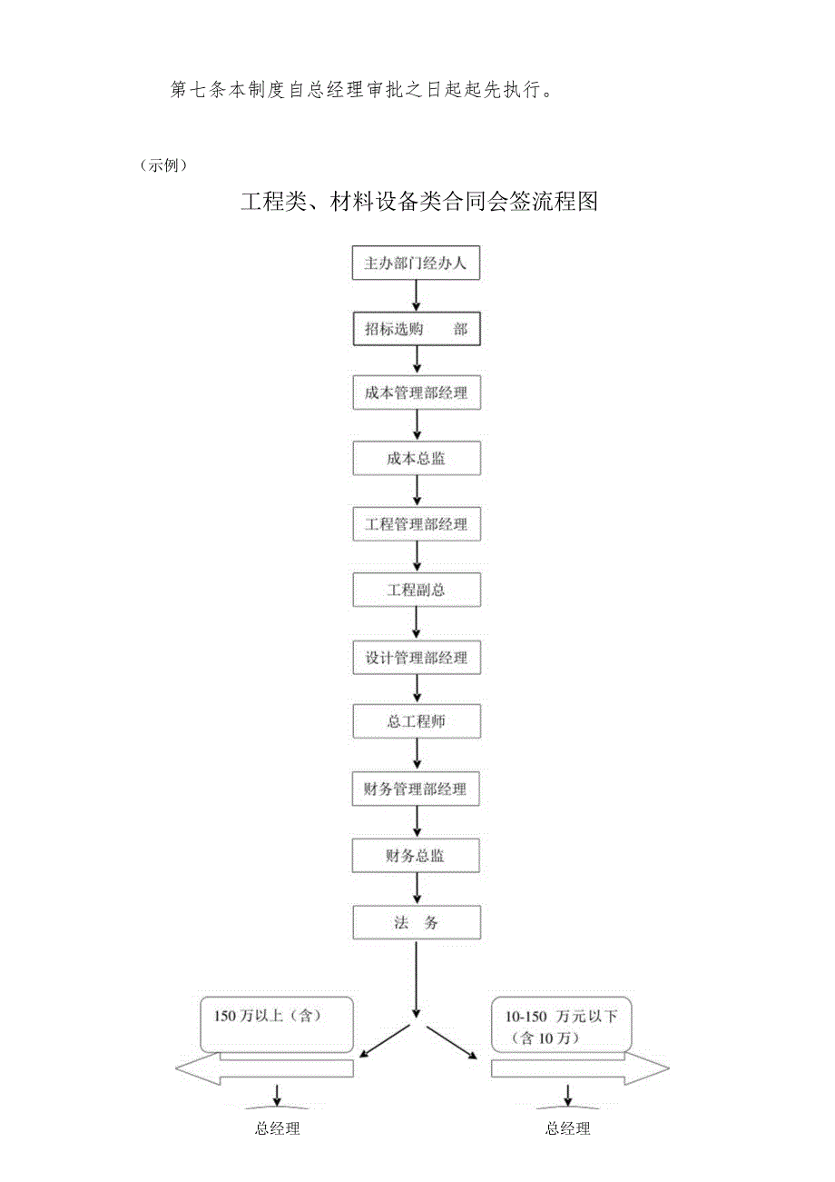 合同会签制度流程.docx_第2页