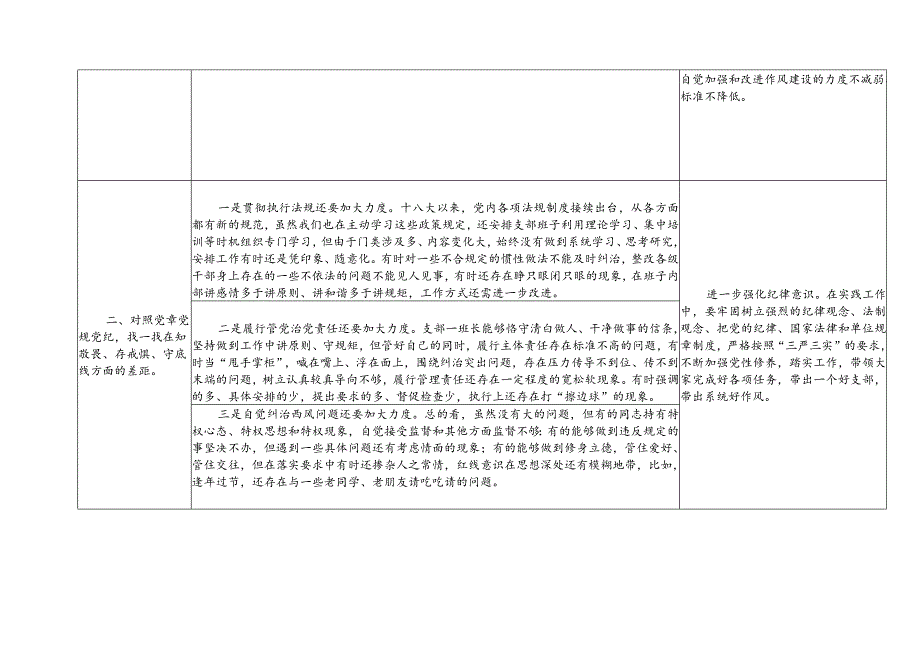 主题教育领导班子整改落实清单.docx_第2页