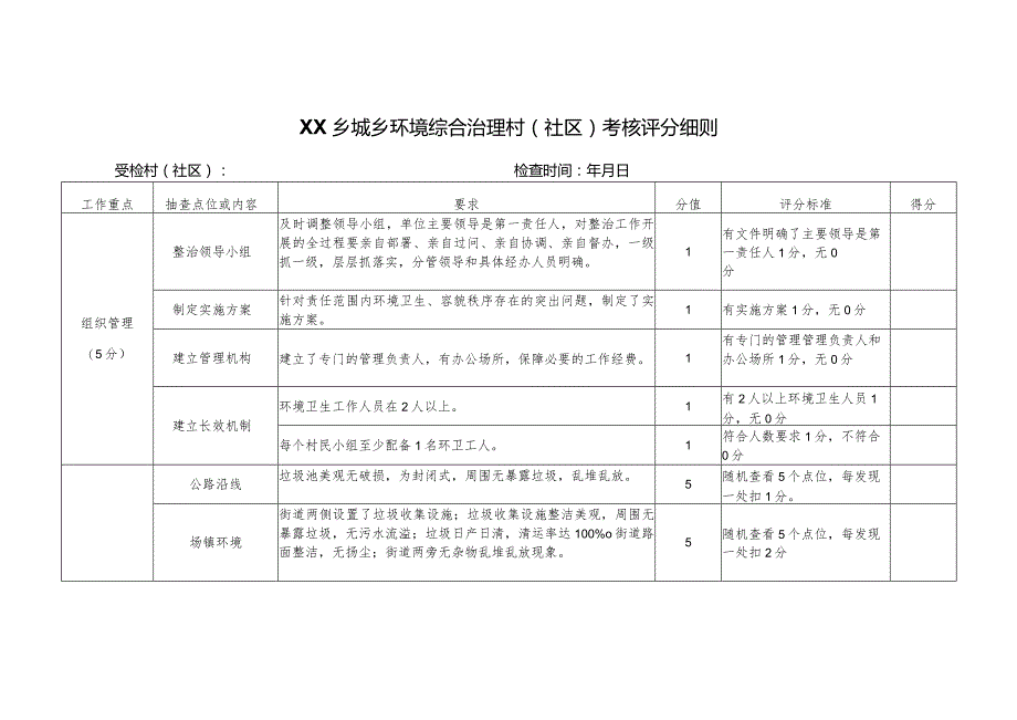 XX乡城乡环境综合治理工作考核办法.docx_第3页