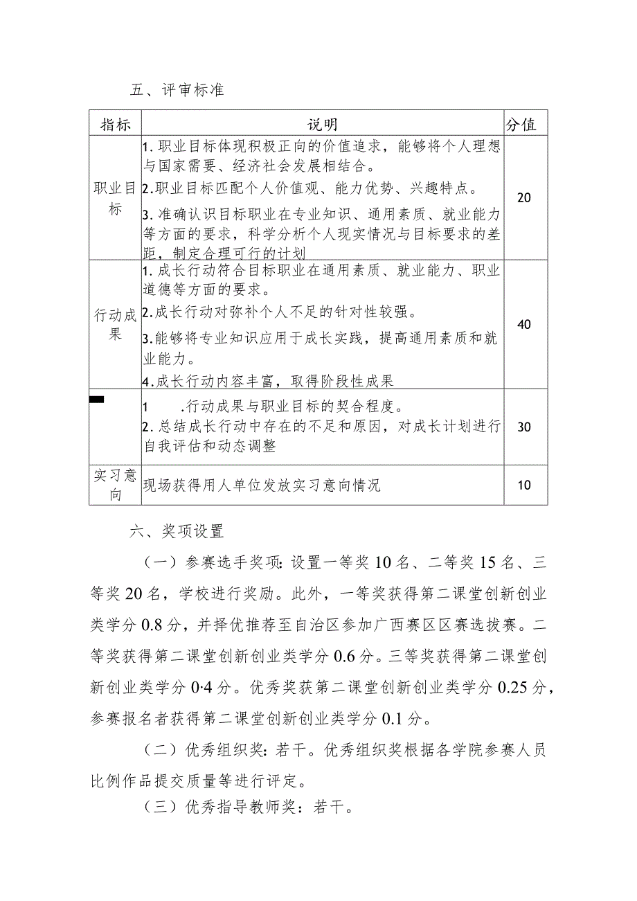 XX工程技术大学2023年大学生职业规划大赛成长赛道方案（2023年）.docx_第2页