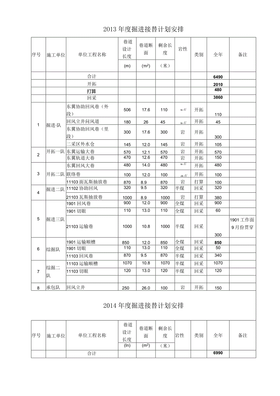 吉克煤矿2012-2016年瓦斯治理与利用整体规划方案规划(集团发).docx_第3页