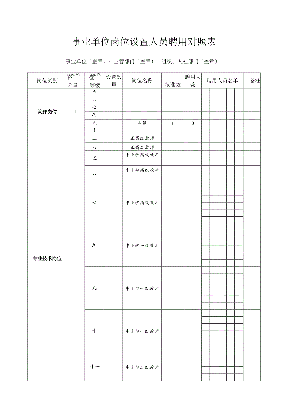 事业单位岗位设置管理工作材料汇编.docx_第3页