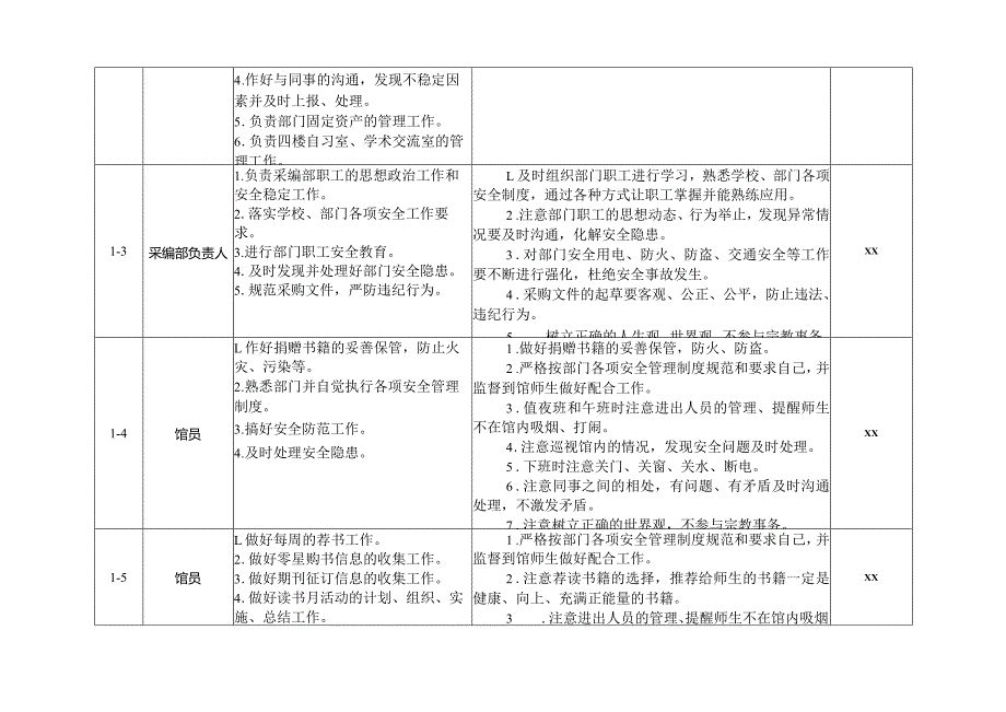 图书馆安全管理岗位责任清单学校表格.docx_第2页