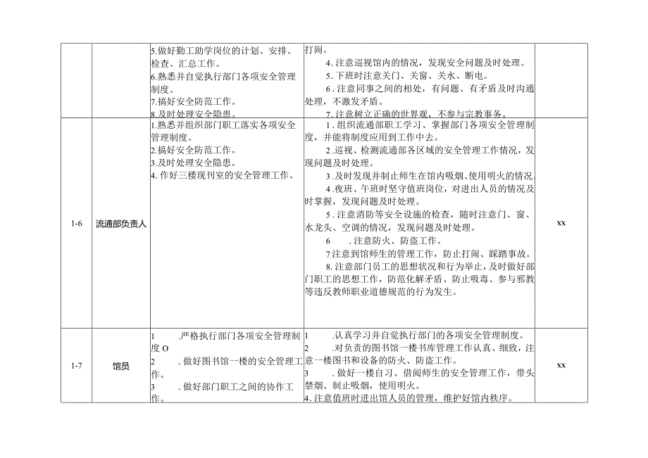 图书馆安全管理岗位责任清单学校表格.docx_第3页