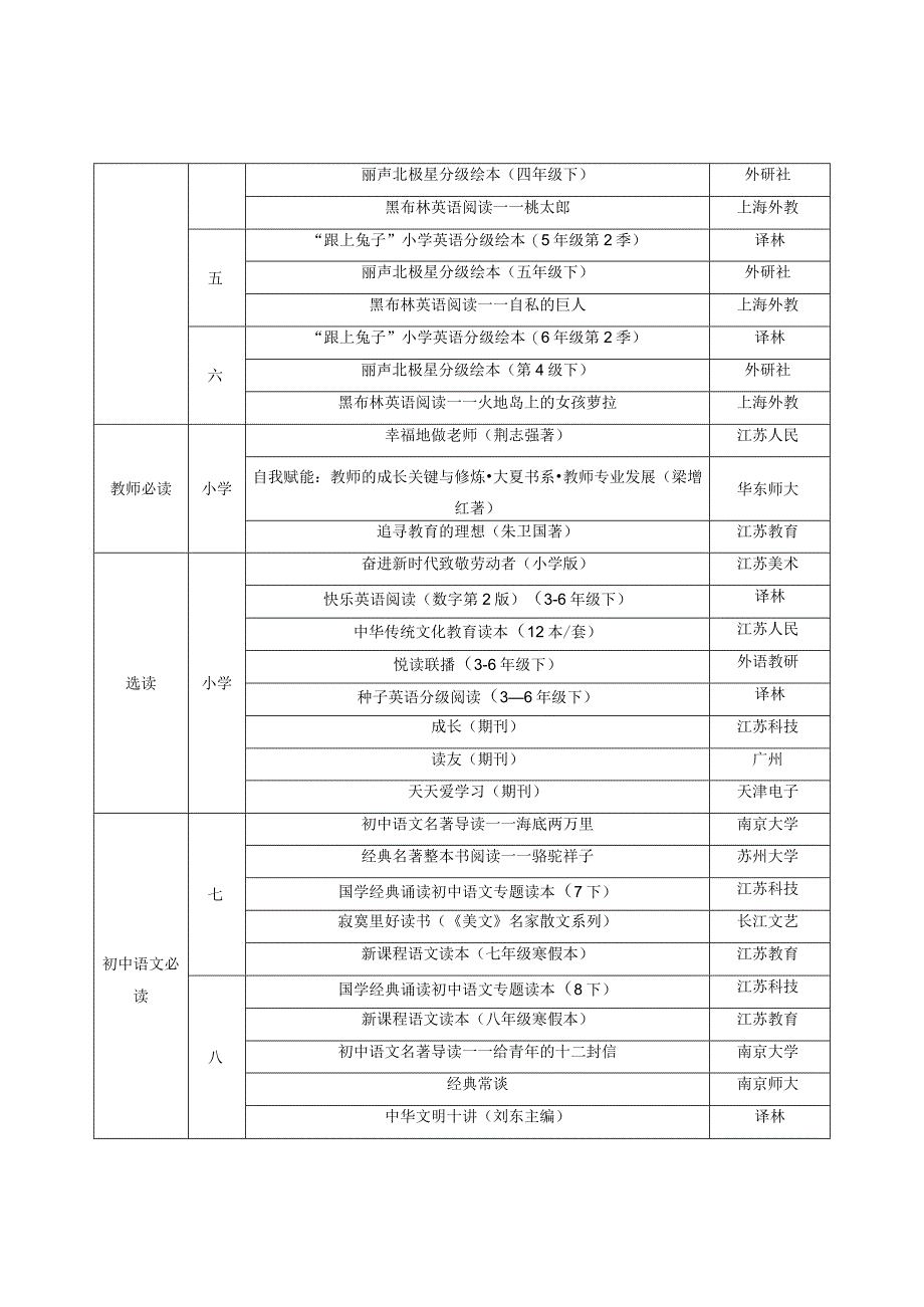 中小学师生阅读推荐书目.docx_第2页