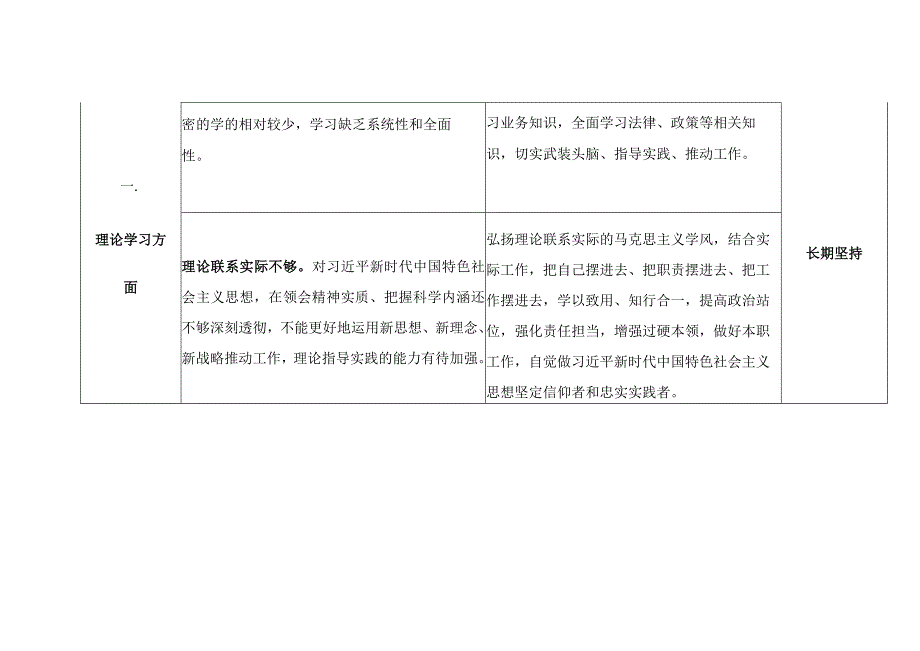 主题教育检视问题清单及整改台账+个人整改台账 .docx_第2页