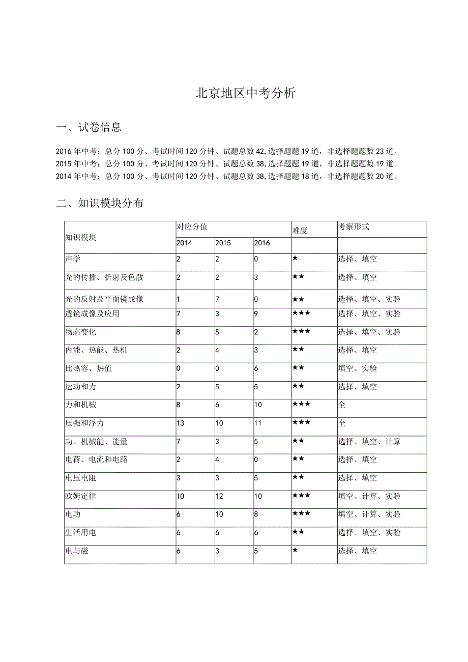 曹枫+北京.docx_第1页