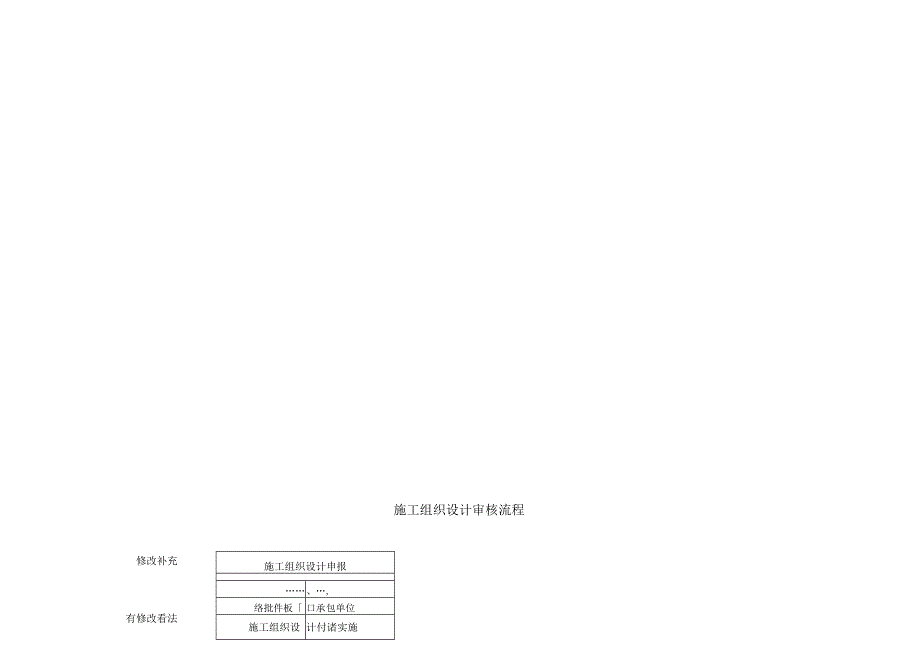 建设监理-施工管理流程图.docx_第2页