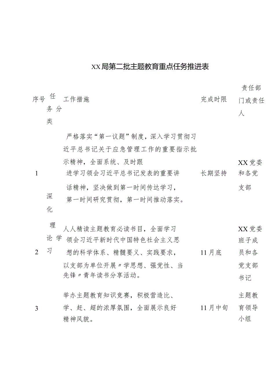 XX局第二批主题教育重点任务推进表.docx_第1页