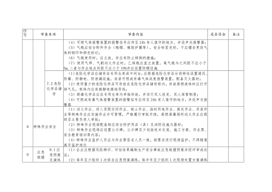 XX市化工企业安全生产标准化三级达标审查重点清单.docx_第3页