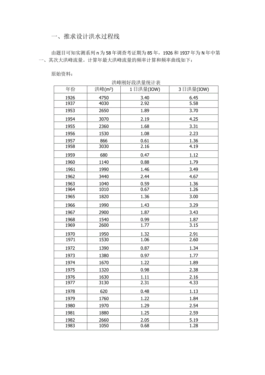 南昌工程学院工程水文及水利计算课程设计.docx_第3页