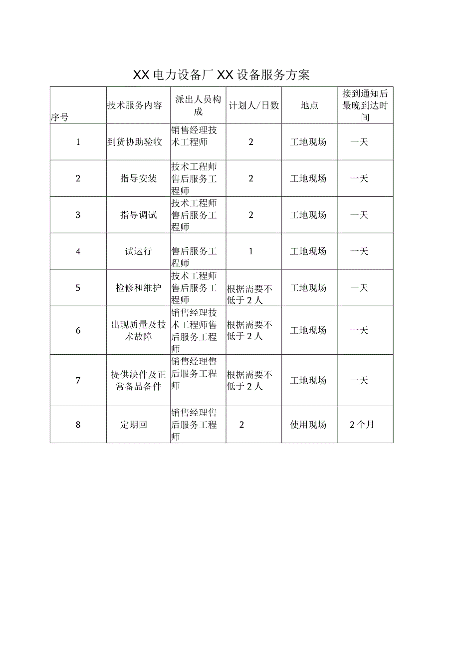 XX电力设备厂XX设备服务方案（2023年）.docx_第1页