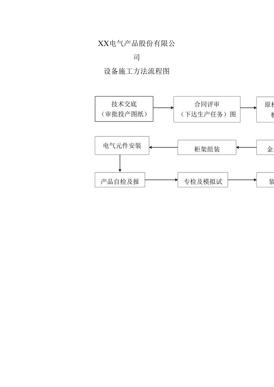 XX电气产品股份有限公司设备施工方法流程图（2023年）.docx_第1页