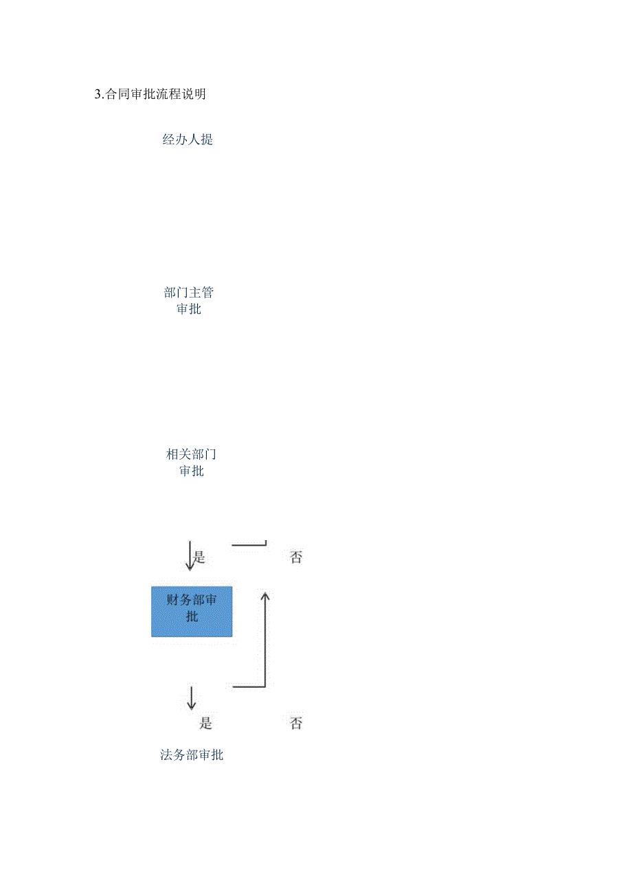 合同审批流程.docx_第2页