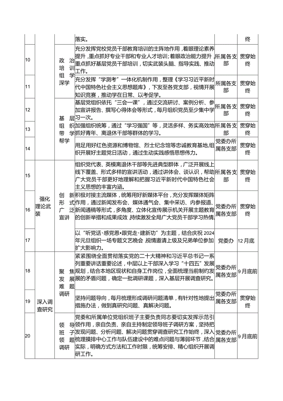 2023年开展第二批主题学习计划表.docx_第2页