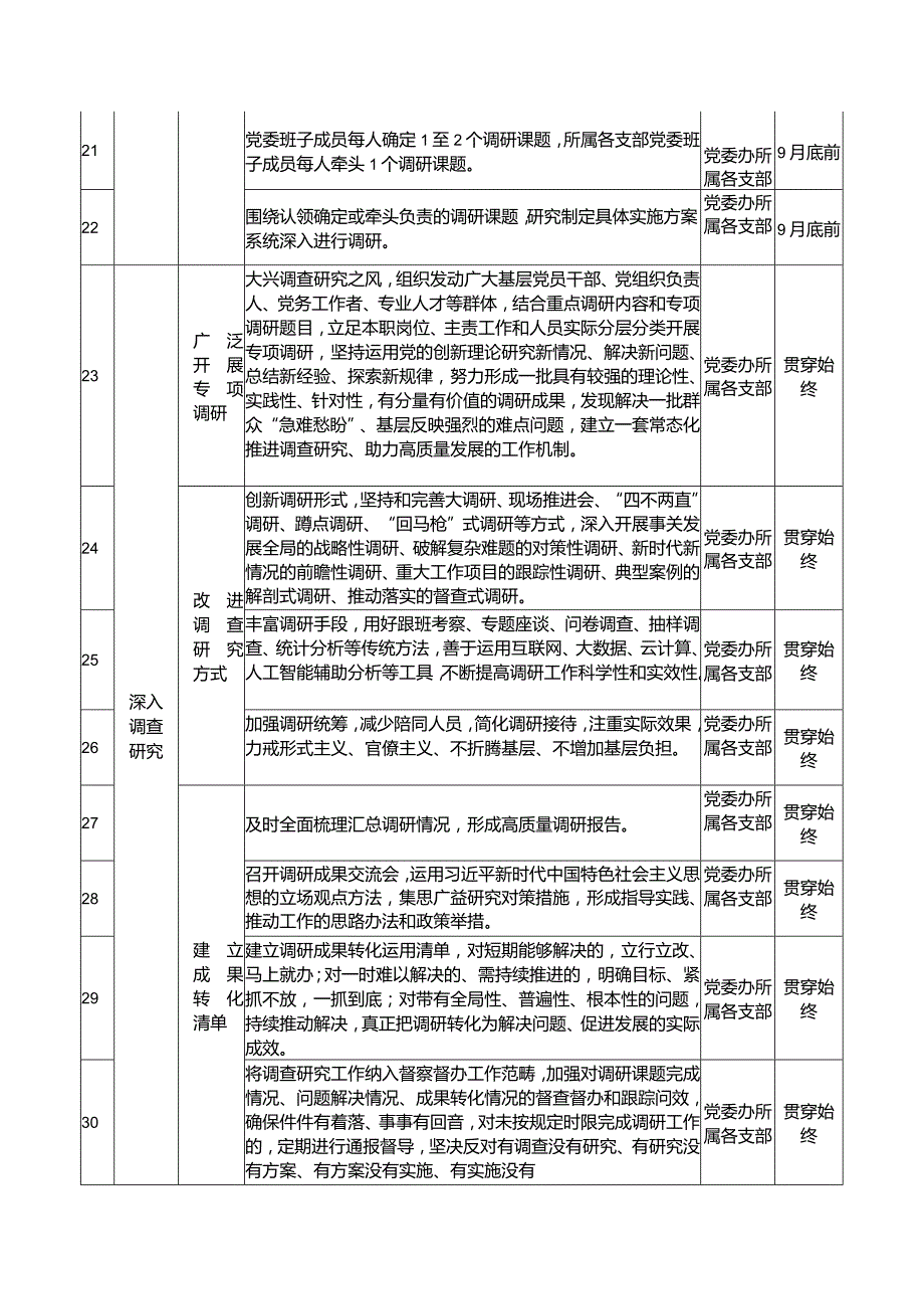 2023年开展第二批主题学习计划表.docx_第3页