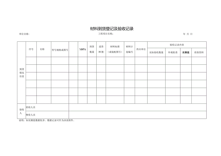 材料到货登记及验收记录.docx_第1页