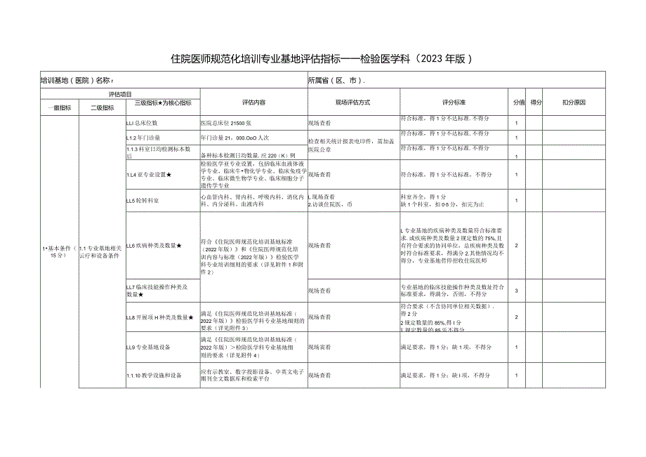 住院医师规范化培训基地评估指标（2023年版）—检验医学科专业基地.docx_第1页