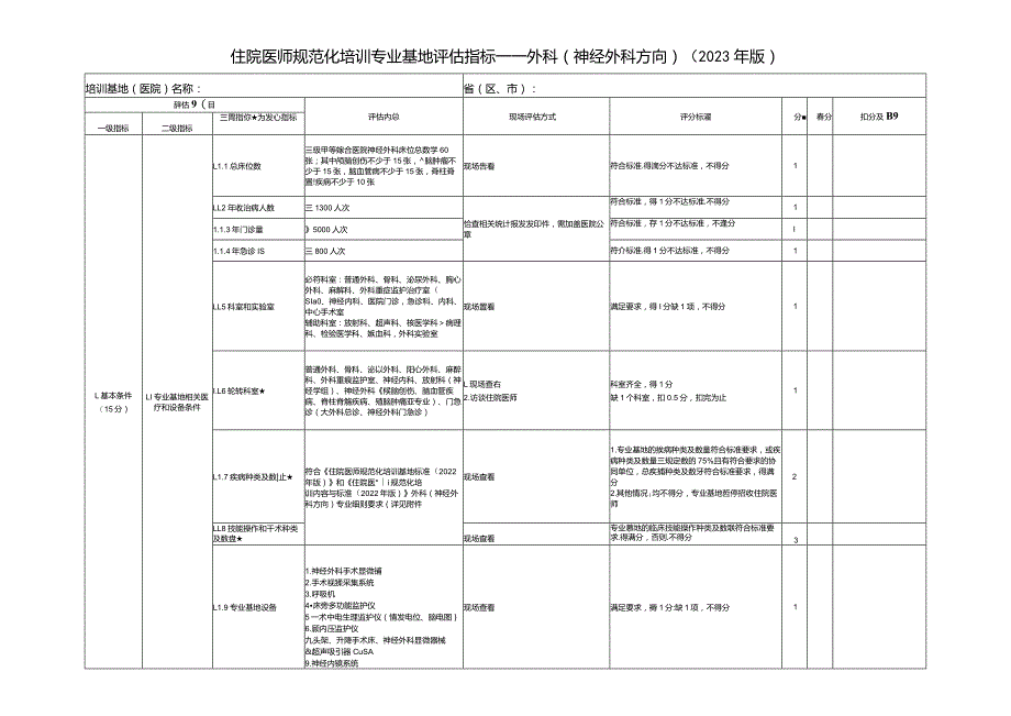 住院医师规范化培训基地评估指标（2023年版）—外科（神经外科方向）专业基地.docx_第1页