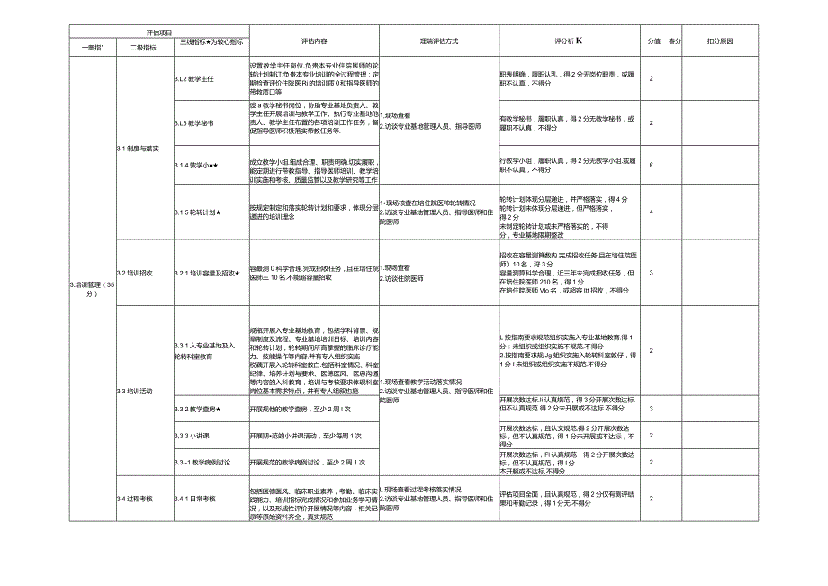 住院医师规范化培训基地评估指标（2023年版）—外科（神经外科方向）专业基地.docx_第3页