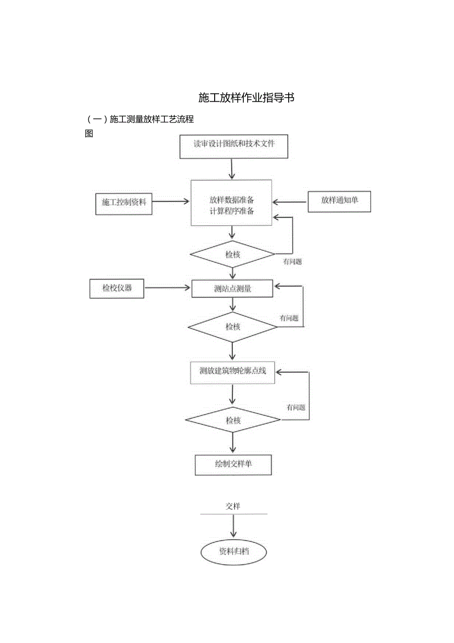 施工放样作业指导书.docx_第1页