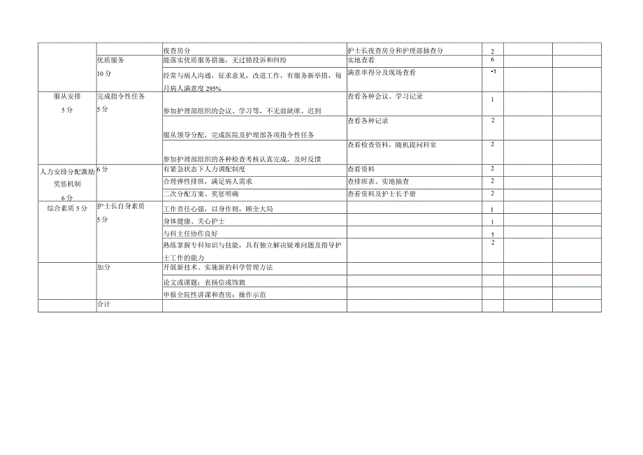 医院护理部对护士长工作评价表.docx_第2页