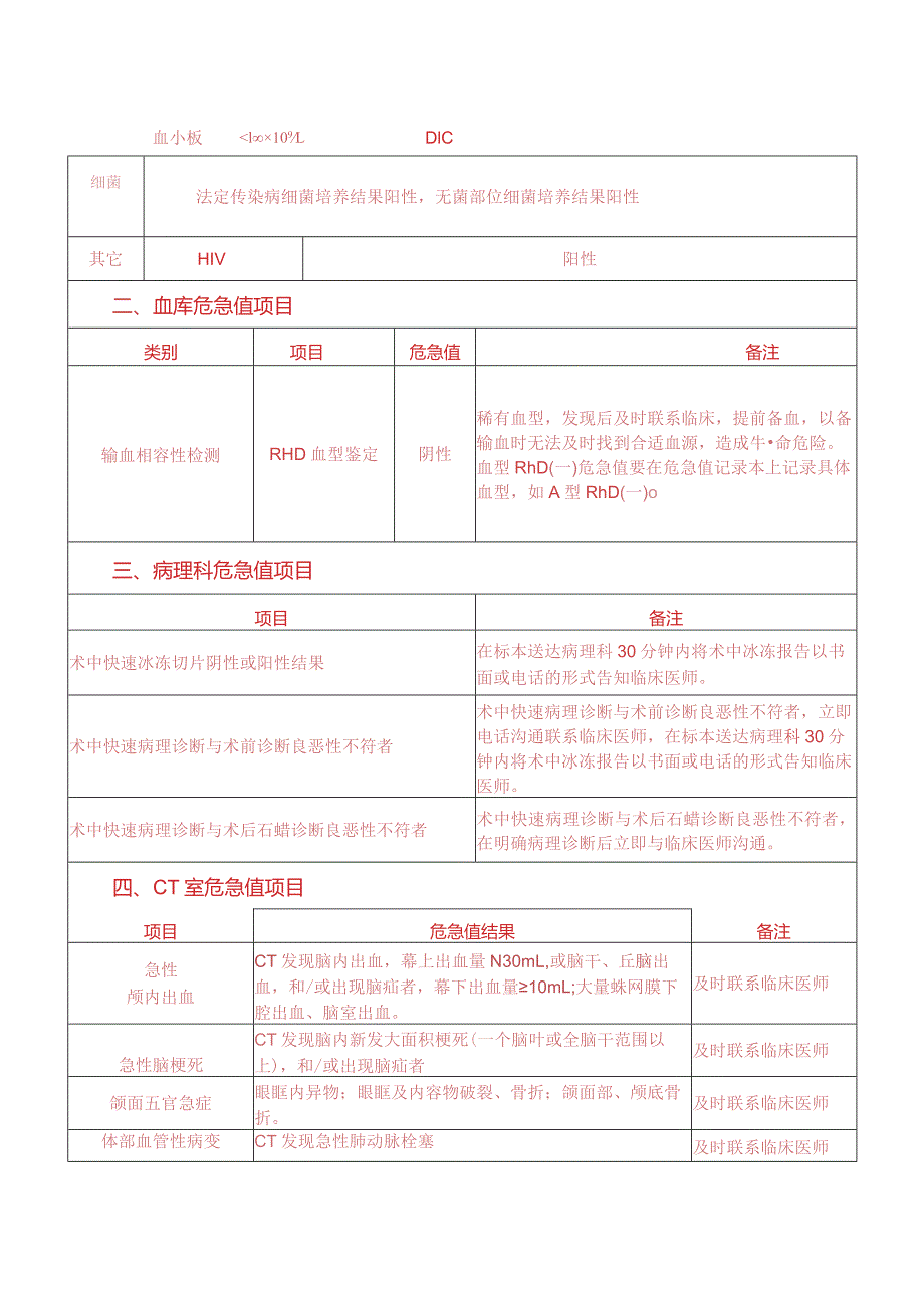 333-C2-医院危急值目录(全医技科室).docx_第2页