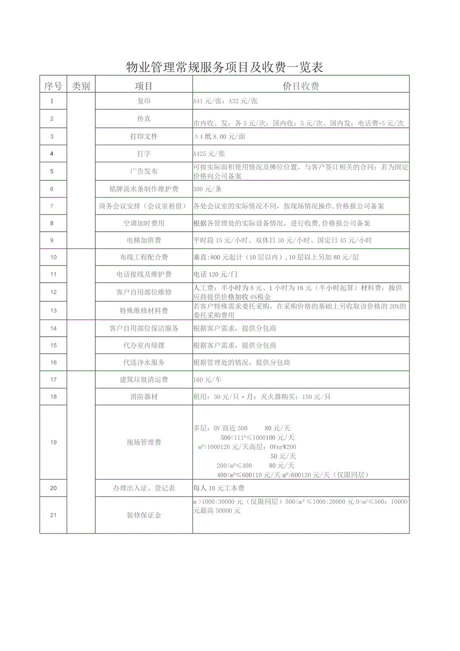 物业管理处物业管理常规服务项目及收费一览表.docx_第1页