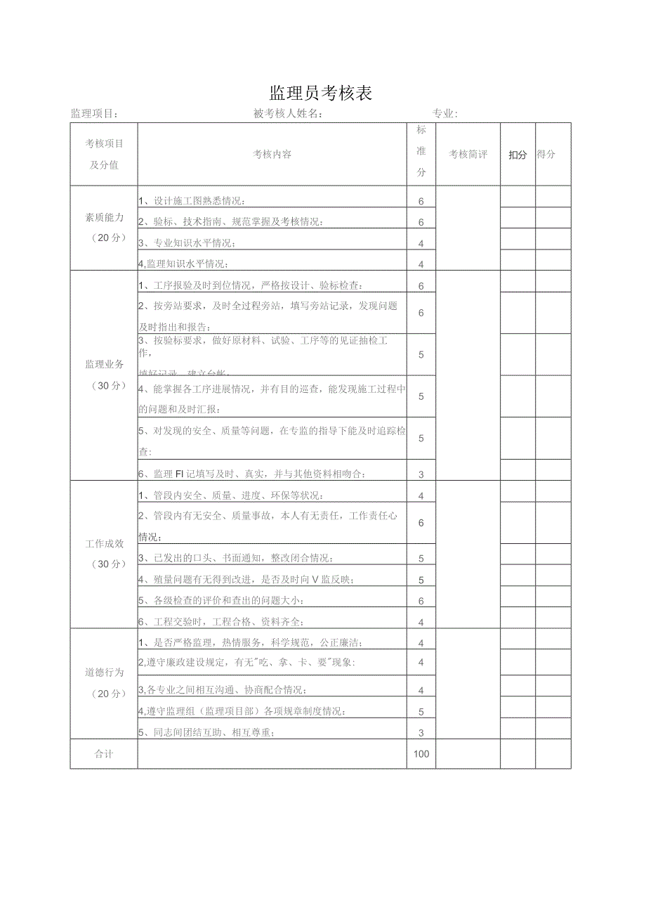 监理员考核表.docx_第1页