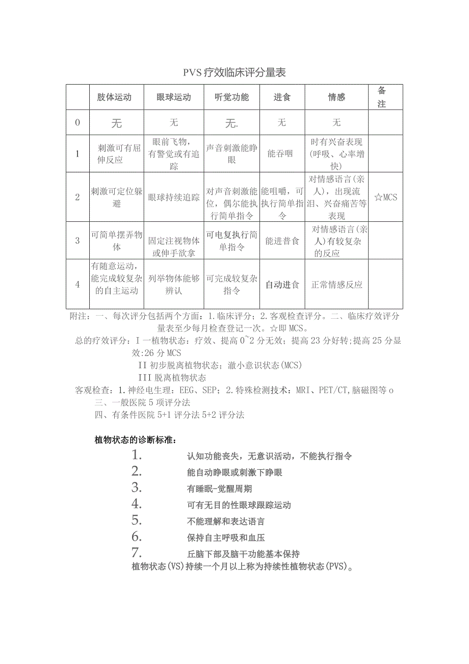 PVS疗效临床评分量表.docx_第1页