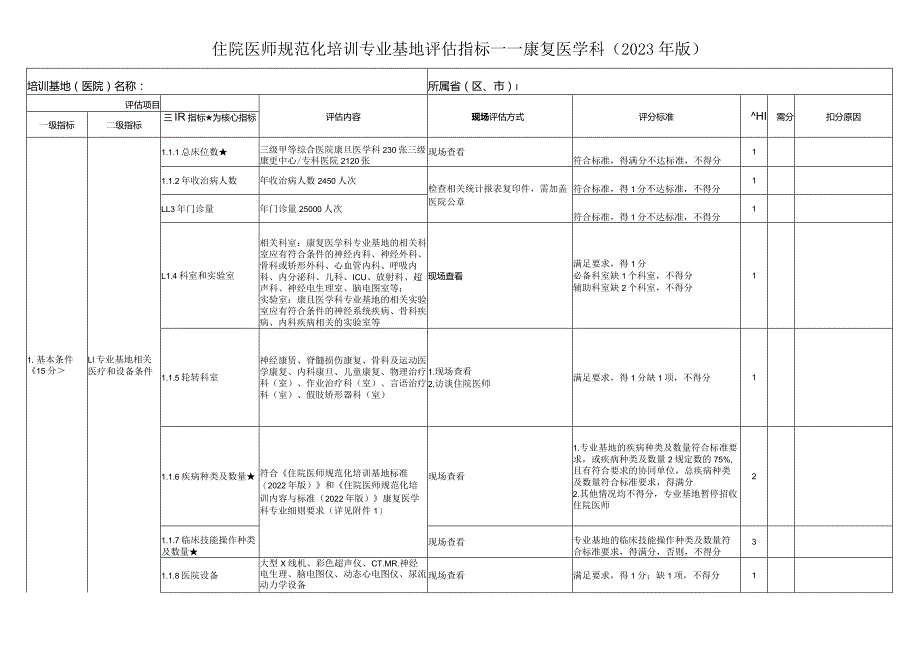 住院医师规范化培训基地评估指标（2023年版）—康复医学科专业基地.docx_第1页