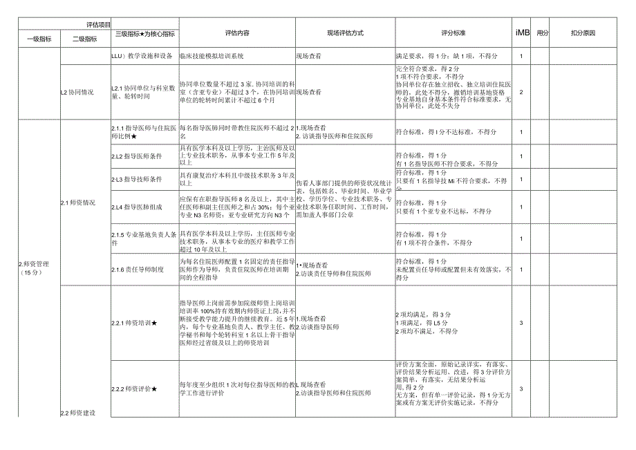 住院医师规范化培训基地评估指标（2023年版）—康复医学科专业基地.docx_第3页