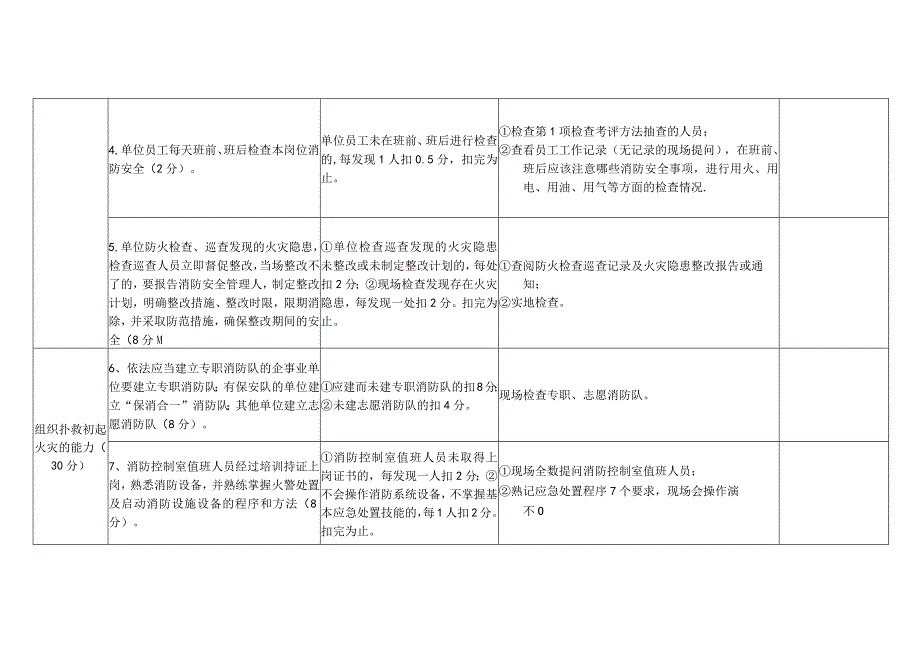 消防安全重点单位（商场市场类）“四个能力”自我评估报告备案表.docx_第2页