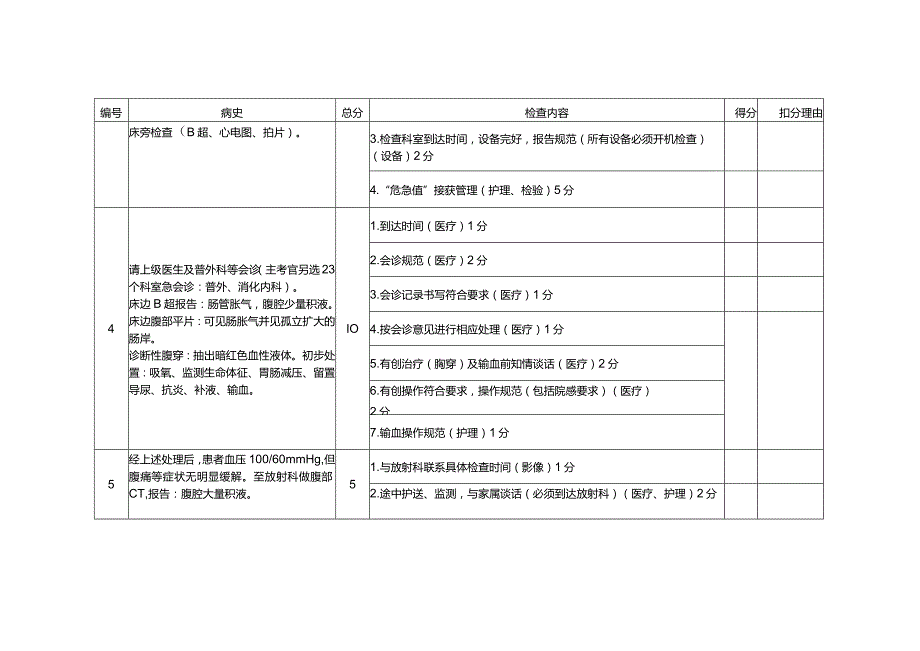 急腹症急诊演练检查记录表.docx_第3页