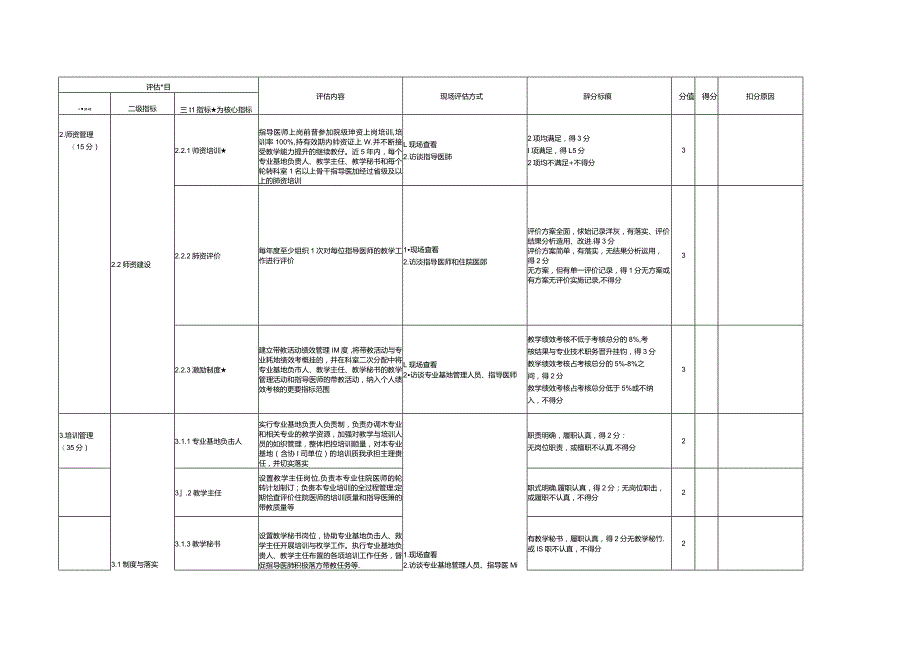 住院医师规范化培训基地评估指标（2023年版）—口腔颌面外科专业基地.docx_第3页