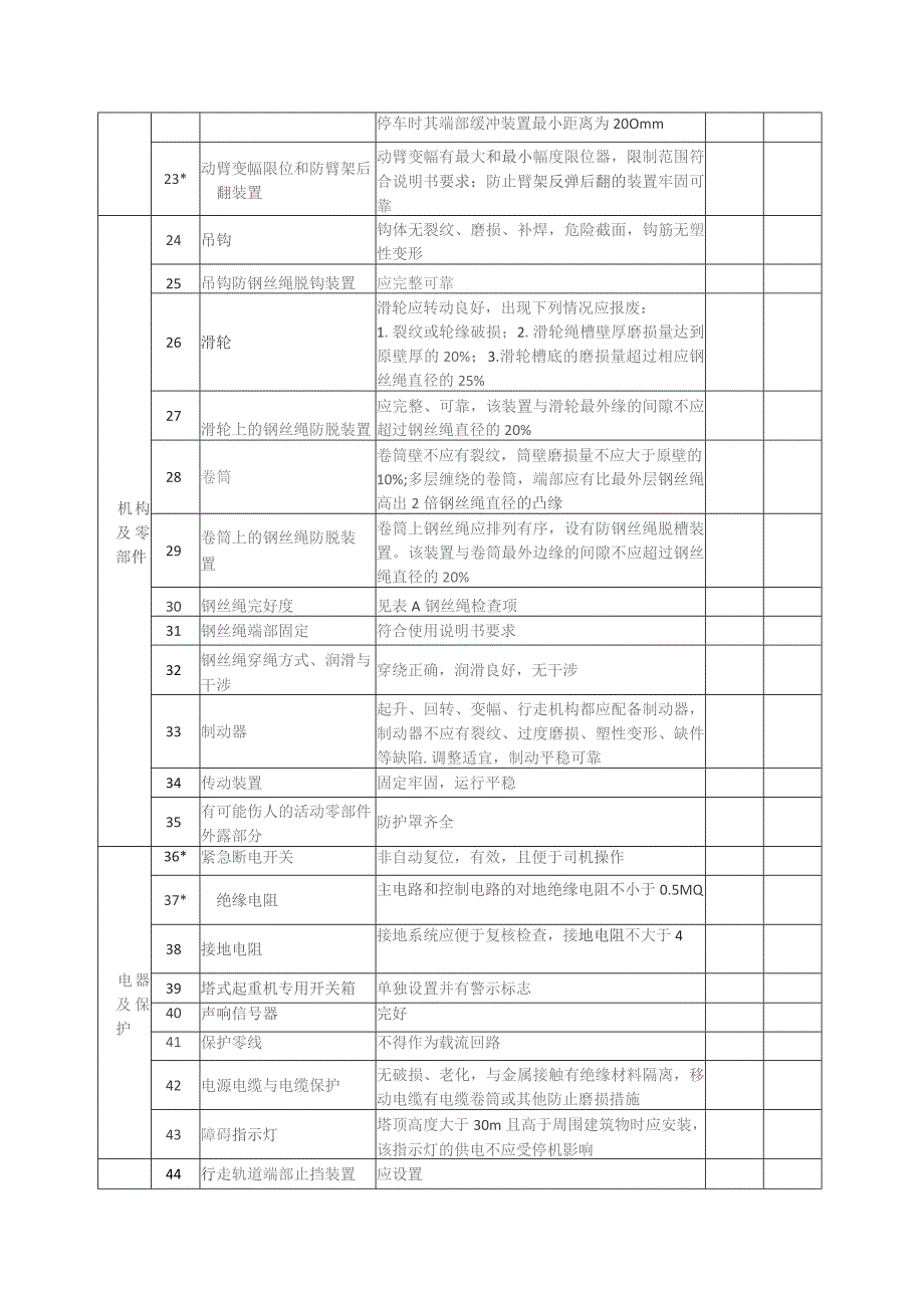 塔式起重机安装自检报告.docx_第3页