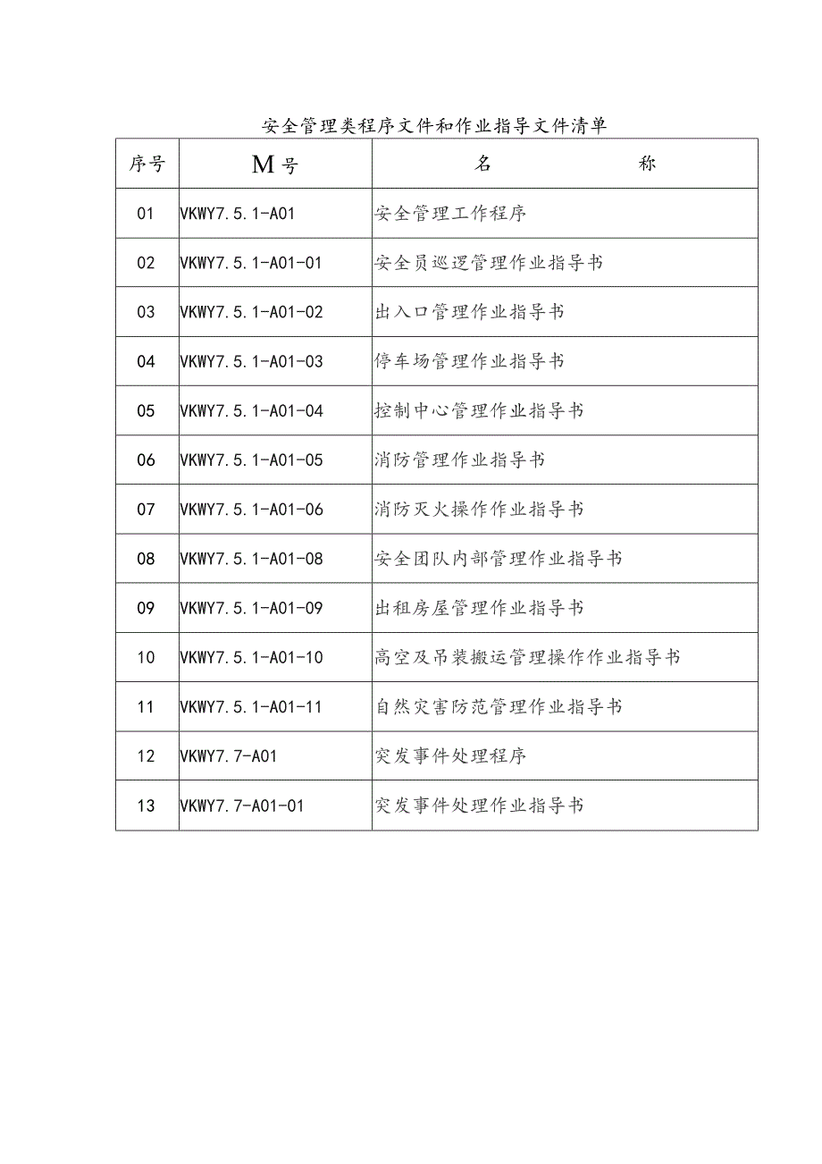 物业公司安全管理类程序文件和作业指导文件清单.docx_第1页