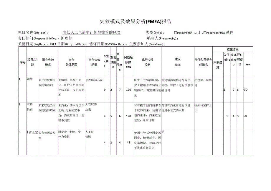 降低人工气道非计划性拔管风险-失效模式及效果分析（FMEA）报告.docx_第1页